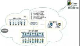 青藤云安全：自適應(yīng)安全填補運營商行業(yè)安全技能鴻溝