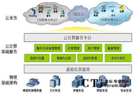 華為云數(shù)據(jù)使能解決方案來了，讓企業(yè)不再望數(shù)據(jù)興嘆